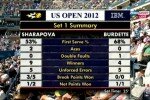 Теннис. US Open 2012. 2-й круг. Мария Шарапова – Маллори Бурдет